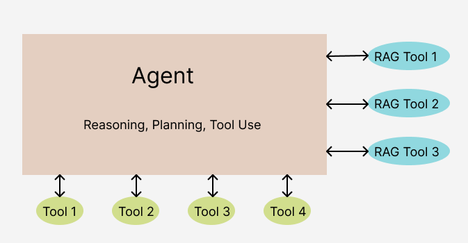 vectara-agent architecture